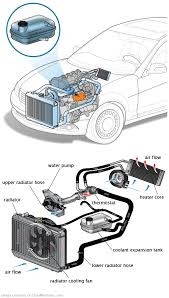 See C0072 repair manual